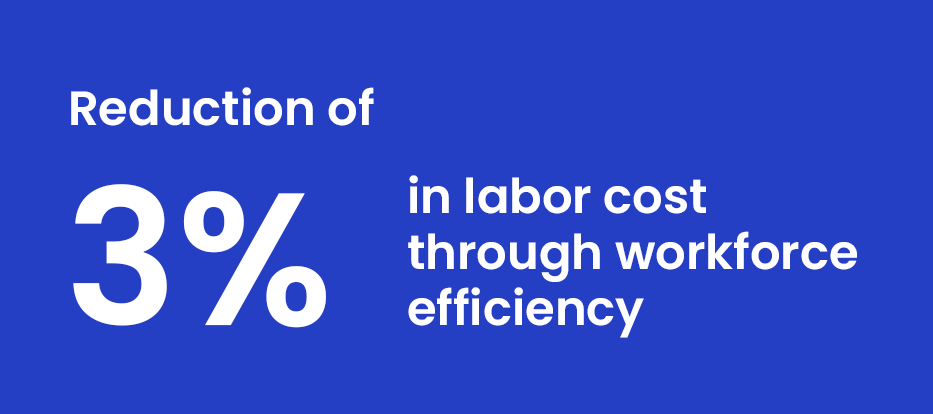 leadership-advisory-stat-0.03